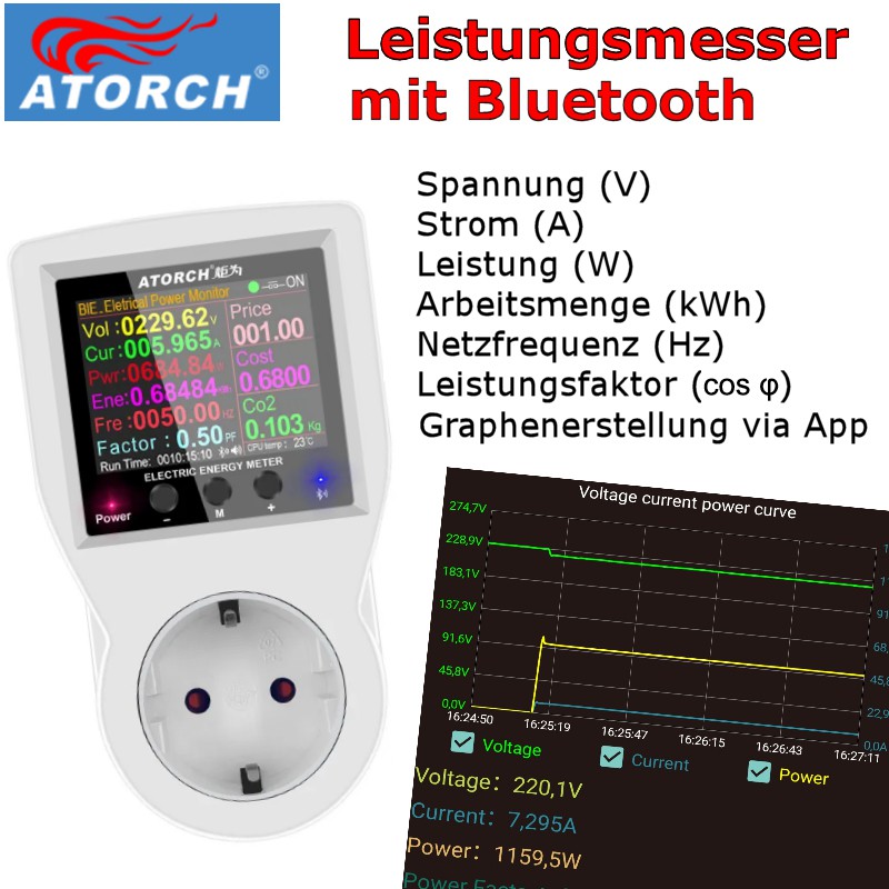 Atorch S1Bluetooth, Leistungsmessgerät mit vielen Funktionen, hervorragendem Farbdisplay und Bluetooth.