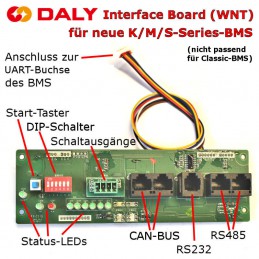 Die Anschlüsse und Bedienelemente des Daly Interface-Boards.