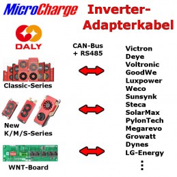 Verbindungskabel für alle Daly BMS und das Daly WNT-Board für alle Inverter-Fabrikate.