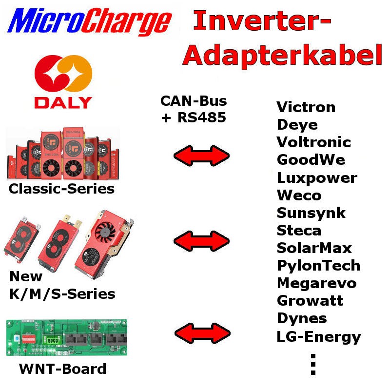 Verbindungskabel für alle Daly BMS und das Daly WNT-Board für alle Inverter-Fabrikate. Verbindungskabel für alle Daly BMS und das Daly WNT-Board für alle Inverter-Fabrikate.