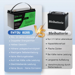 Gegenüberstellung von LiFePO4- und Bleibatterietechnik: Enorme Vorteile für LiFePO4!