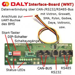 Die Anschlüsse und Bedienelemente des Daly Interface-Boards.