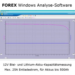Messdiagramm der Windows-Software des Kapazitätsmessgerätes FOREX PD-01