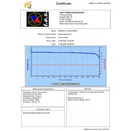 Messprotokoll der Windows-Software des  Kapazitäsmessgerätes FOREX PD-01