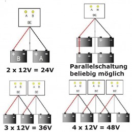 Für 24V, 36V und 48V-Reihenschaltungen geeignet!