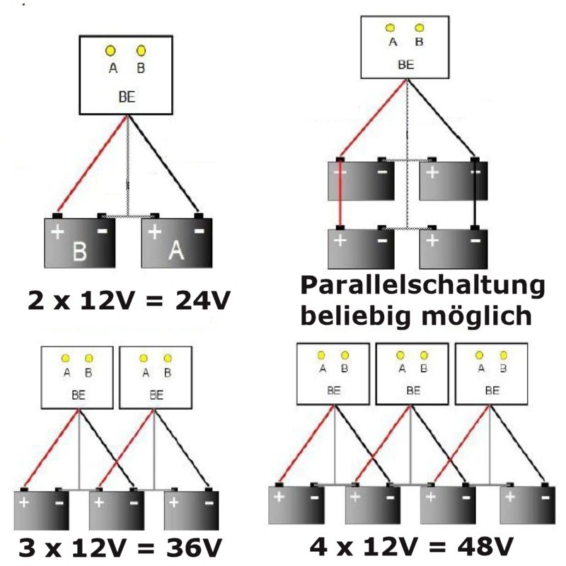 EUR 75, Endlich ein praktischer Balancer für zwei 12VBatterien!