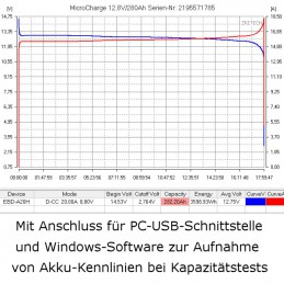 Inklusiv USB-Schnittstelle und Windows-Software