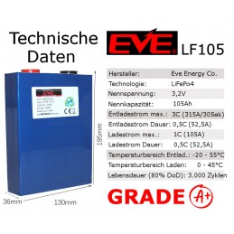 Technische Daten EVE LF105