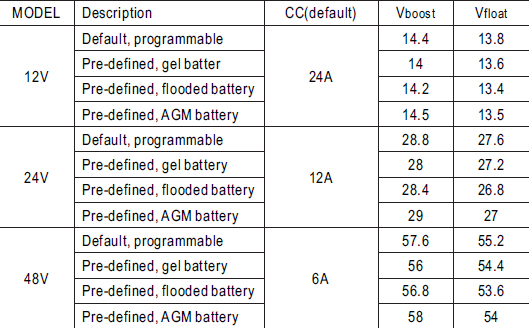 Zur Temperaturkompensation beim ENC-360 bei der Ladung von Bleibatterien